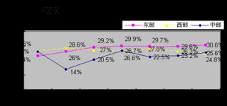 2010年1-8月軟件業(yè)經濟運行情況分析 軟件外包服務表現突出