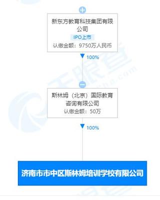 新東方再拓版圖 新設公司布局機器人研發(fā)與軟件外包服務