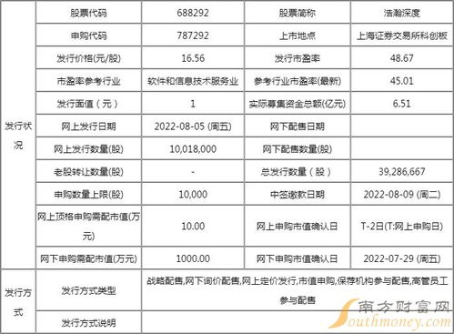 浩瀚深度值得申購嗎？網絡與信息安全軟件開發企業申購信息解析