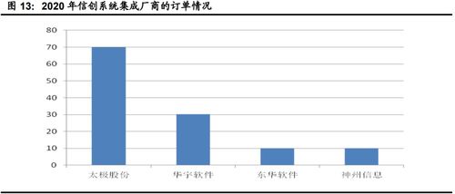 計算機行業下半年投資策略 聚焦網絡安全、醫療信息化與工業軟件